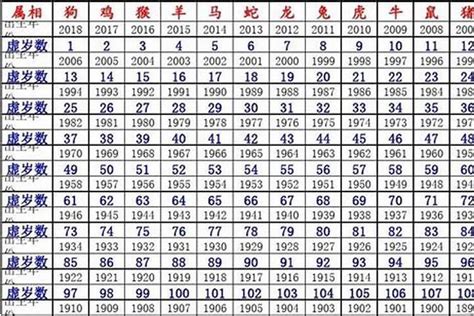 属羊的年份|2024年生肖属相年份表